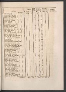 Sida 11 Norrköpings Tidningar 1831-04-20