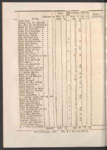 Sida 12 Norrköpings Tidningar 1831-04-20