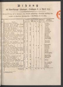 Sida 5 Norrköpings Tidningar 1831-04-20