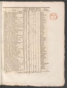 Sida 9 Norrköpings Tidningar 1832-04-18
