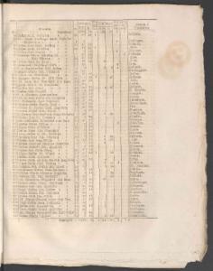Sida 7 Norrköpings Tidningar 1833-04-20