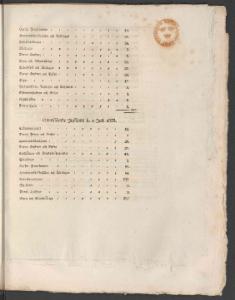 Sida 7 Norrköpings Tidningar 1833-11-09
