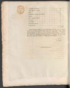 Sida 8 Norrköpings Tidningar 1833-11-09